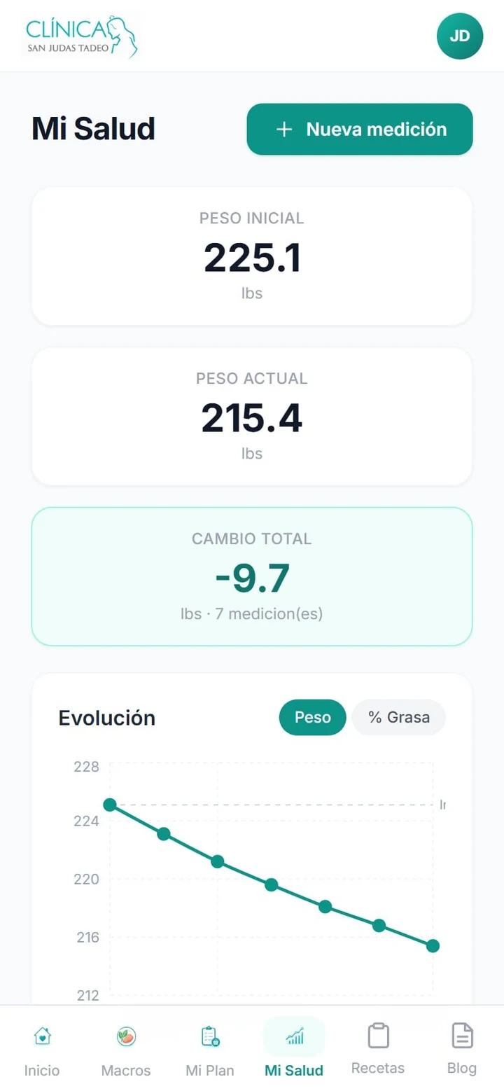 Peso inicial, peso actual, cambio total y gráfica de evolución